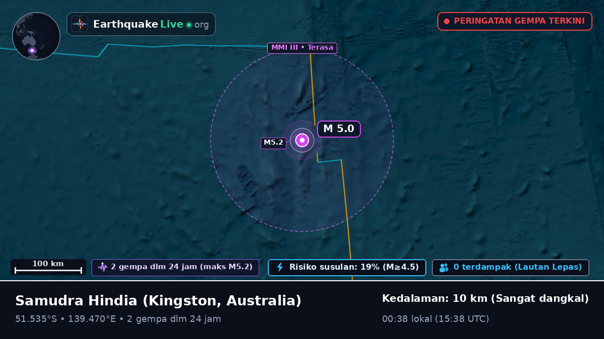 Samudra Hindia (Australia)