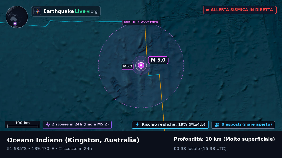 Oceano Indiano (Australia)