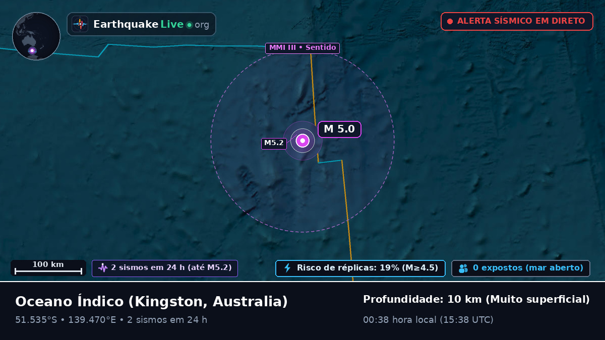 Oceano Índico (Australia)