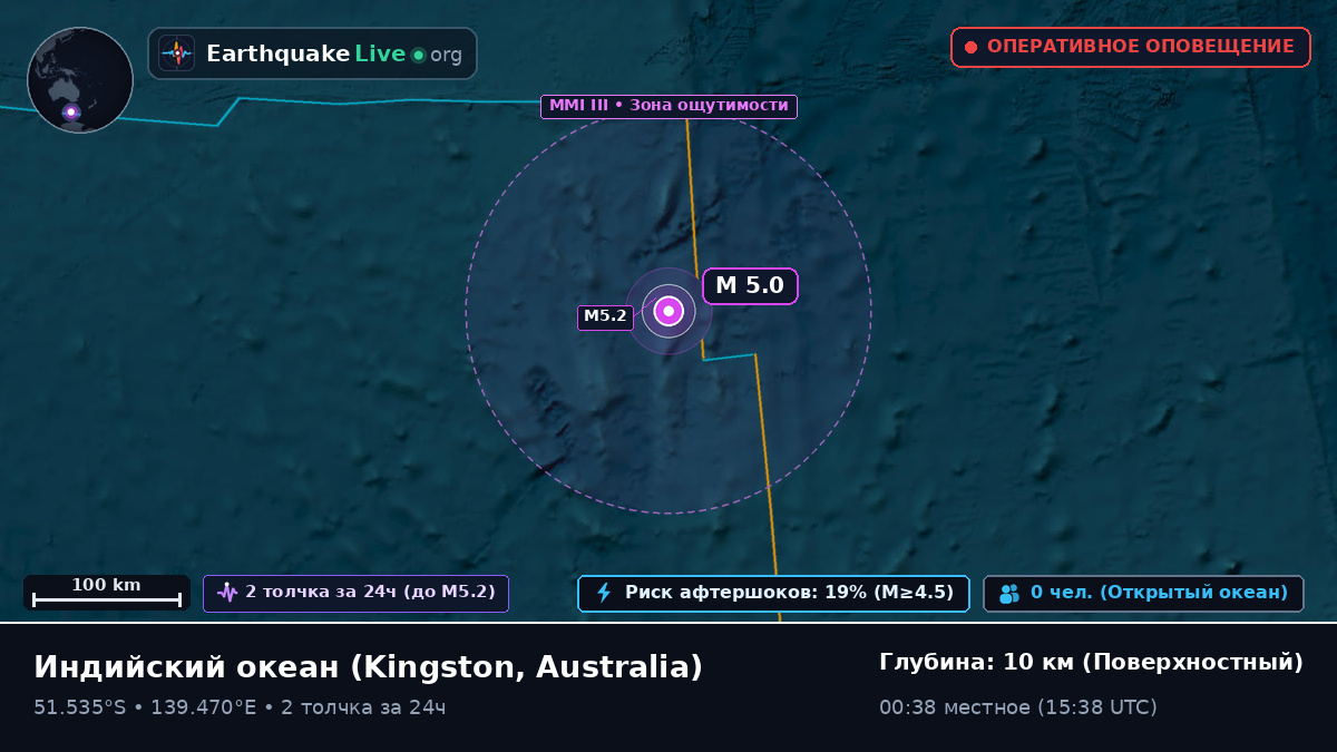 Индийский океан (Australia)