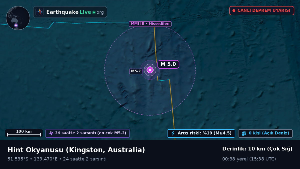 Hint Okyanusu (Australia)