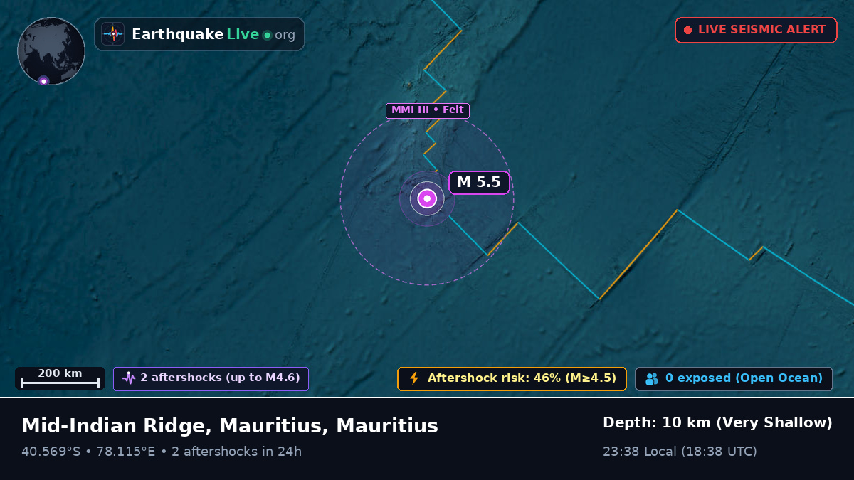 Indian Ocean (Mauritius)
