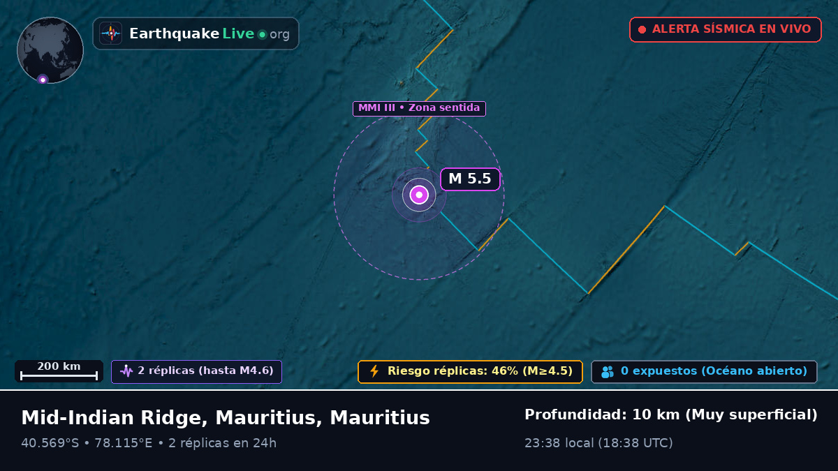 Océano Índico (Mauritius)