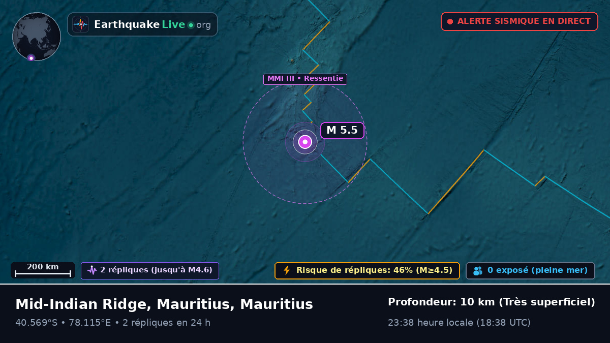 Océan Indien (Mauritius)
