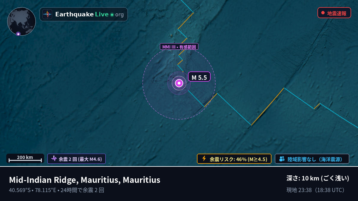 インド洋 (Mauritius)
