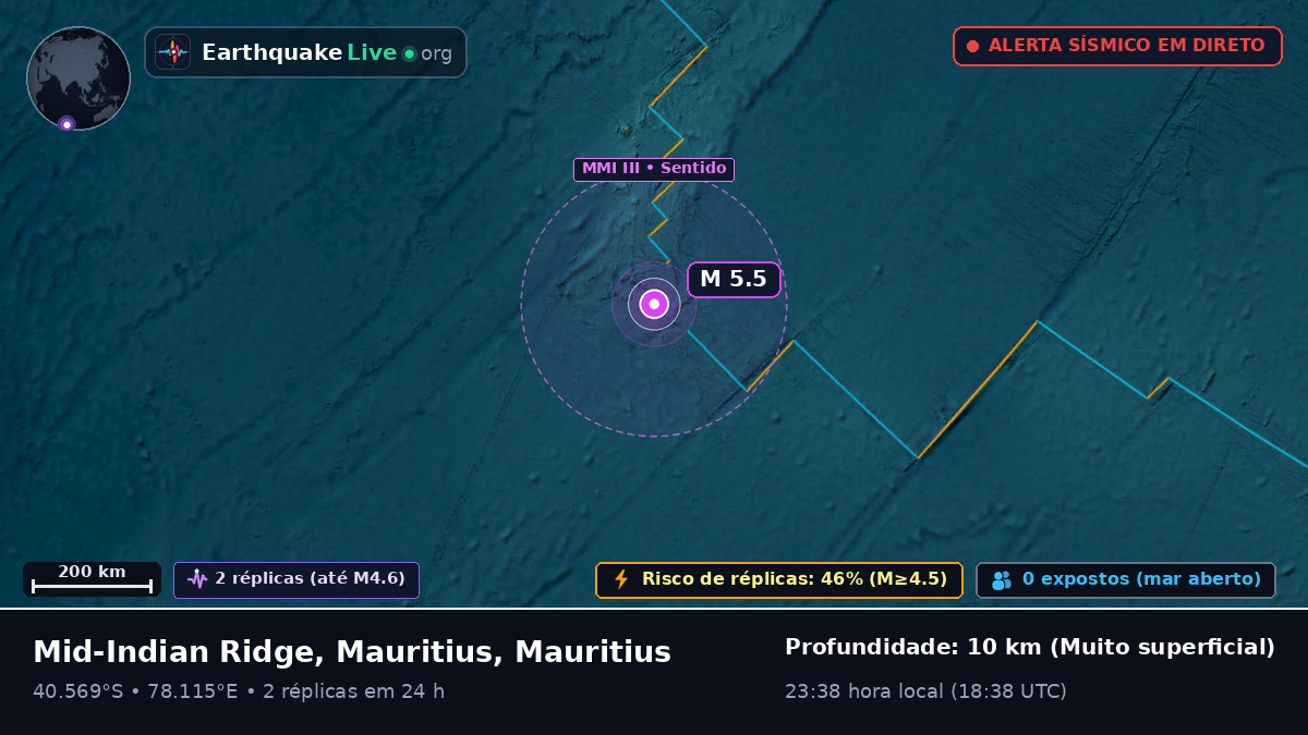 Oceano Índico (Mauritius)
