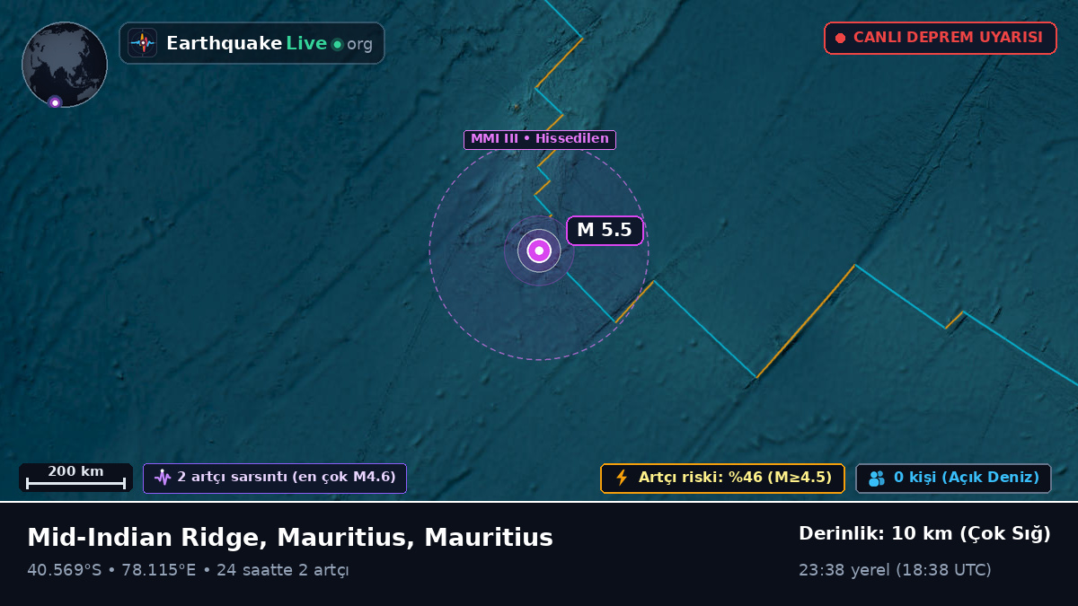 Hint Okyanusu (Mauritius)