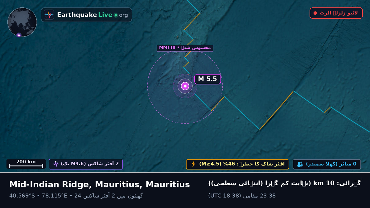بحر ہند (Mauritius)
