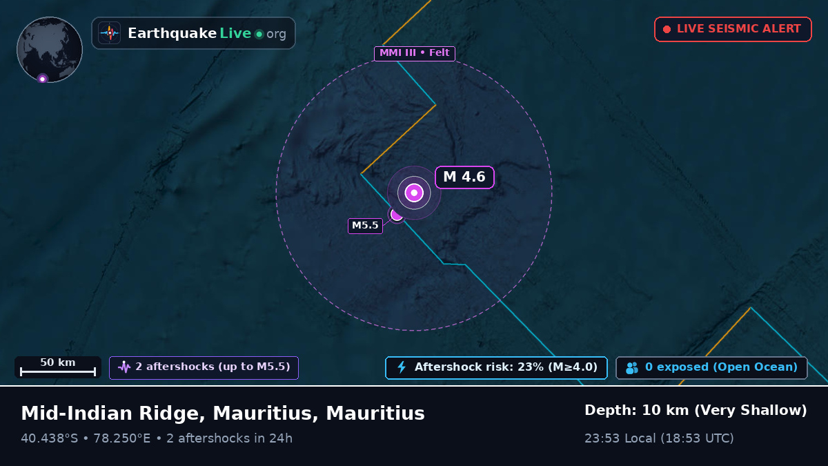 Indian Ocean (Mauritius)