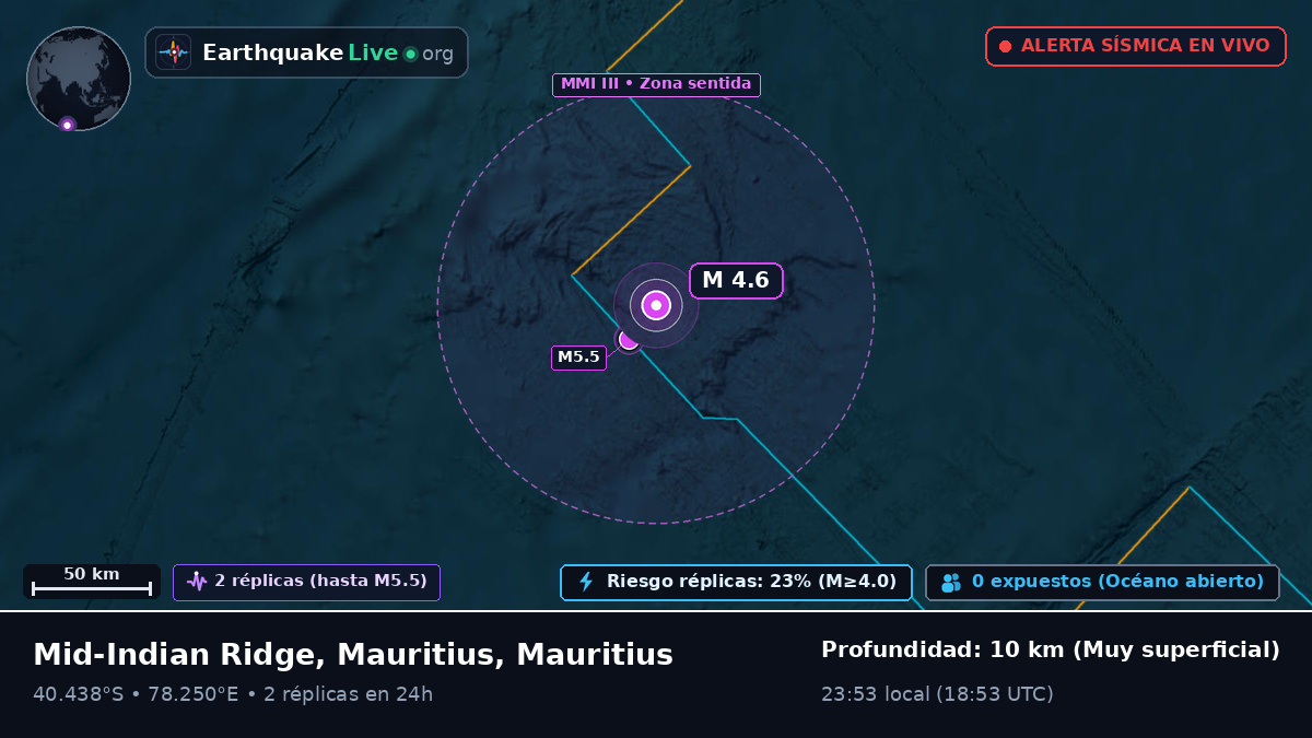 Océano Índico (Mauritius)