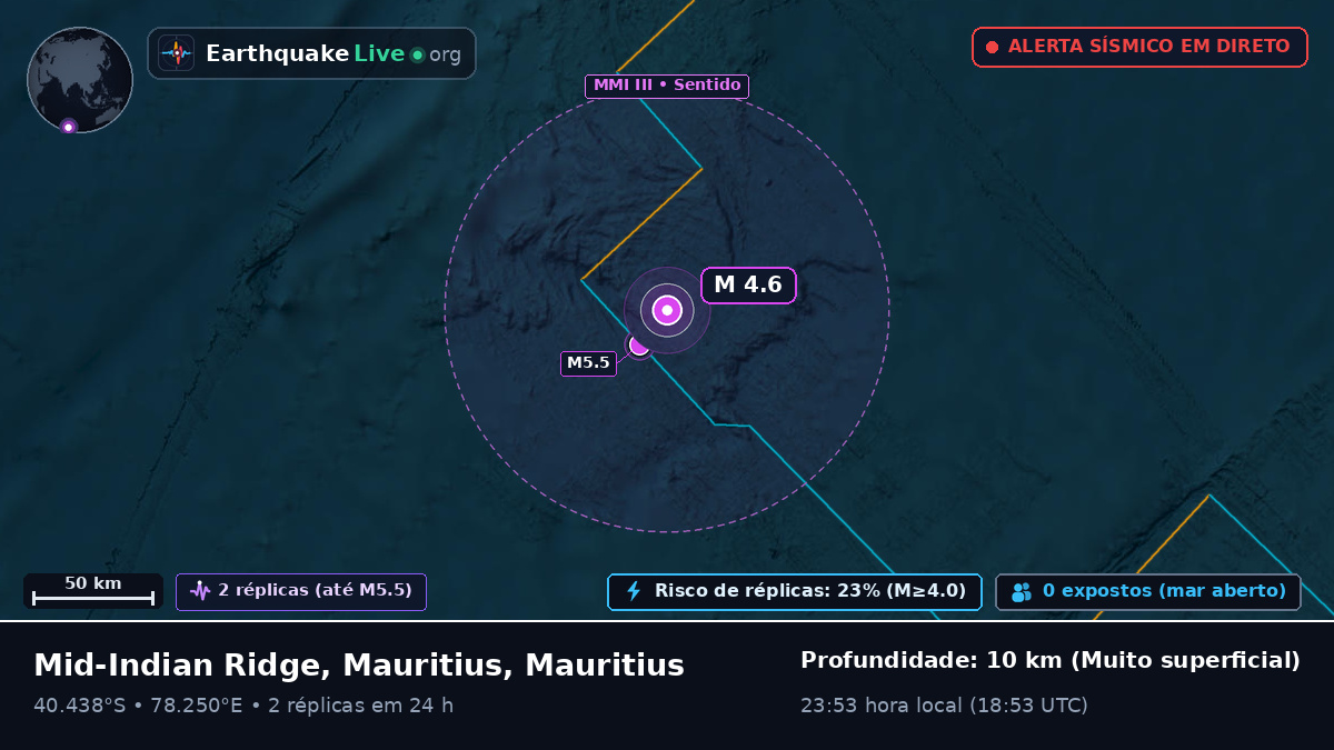 Oceano Índico (Mauritius)