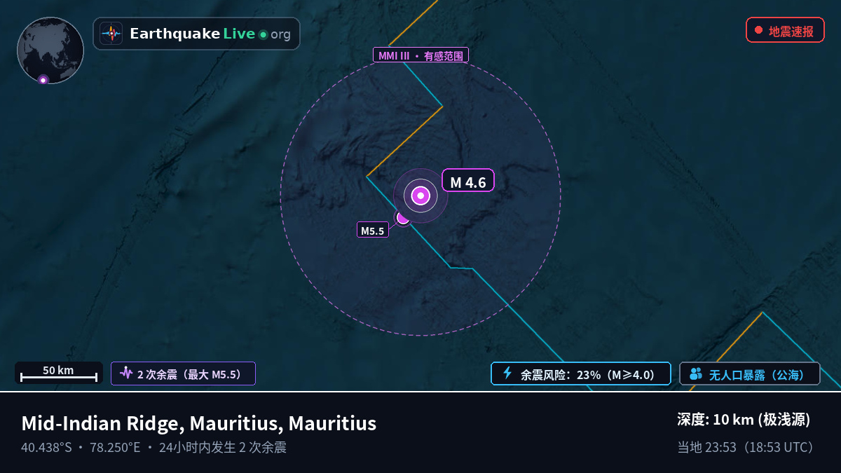 印度洋 (Mauritius)