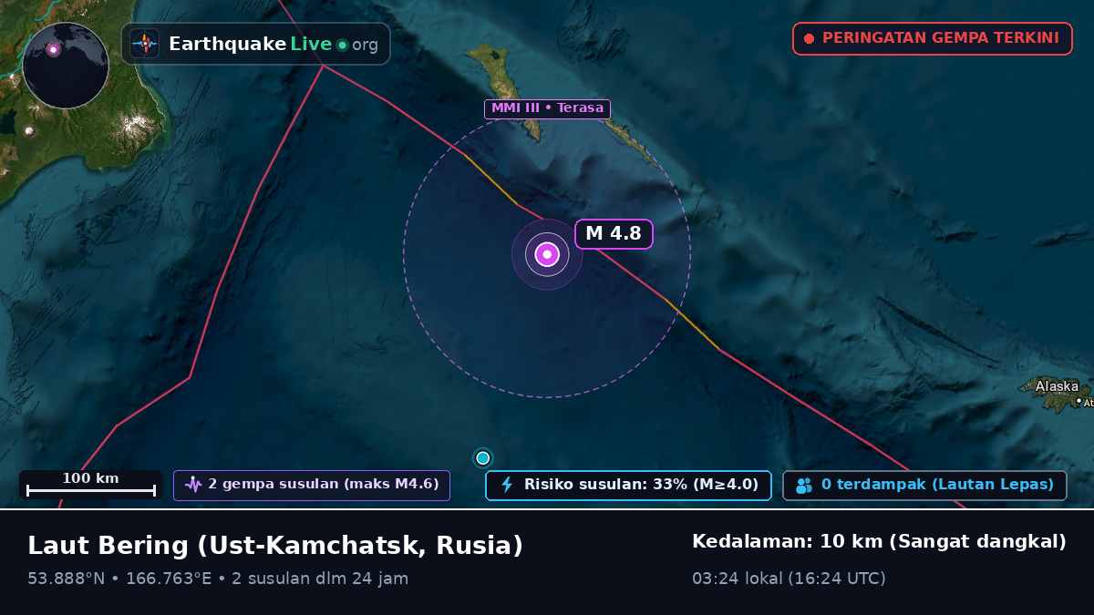 Laut Bering (Rusia)
