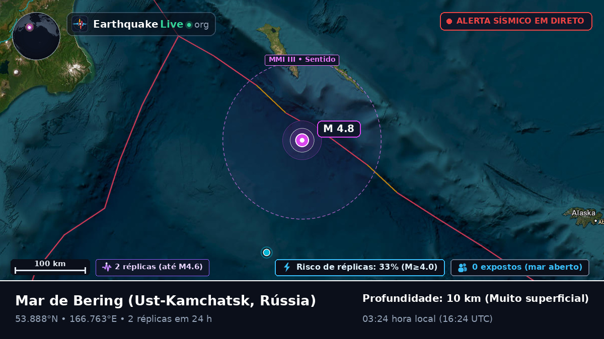Mar de Bering (Rússia)