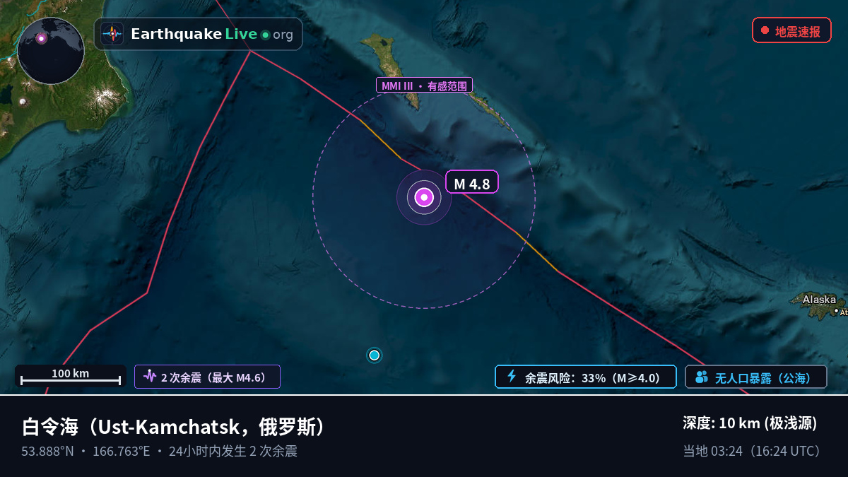 白令海 (俄罗斯)