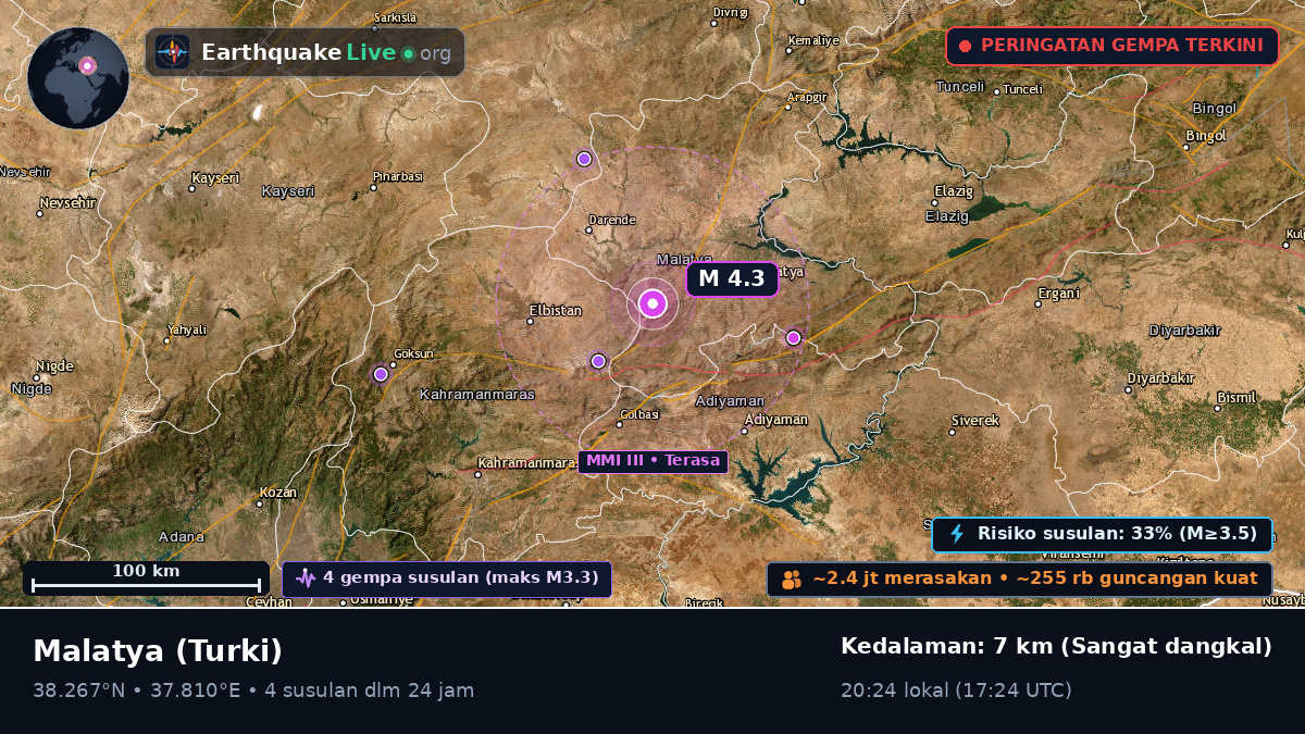 Malatya, Turki