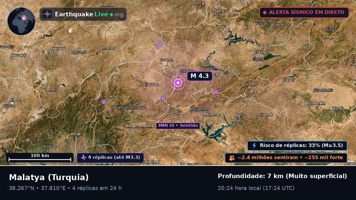 Malatya, Turquia