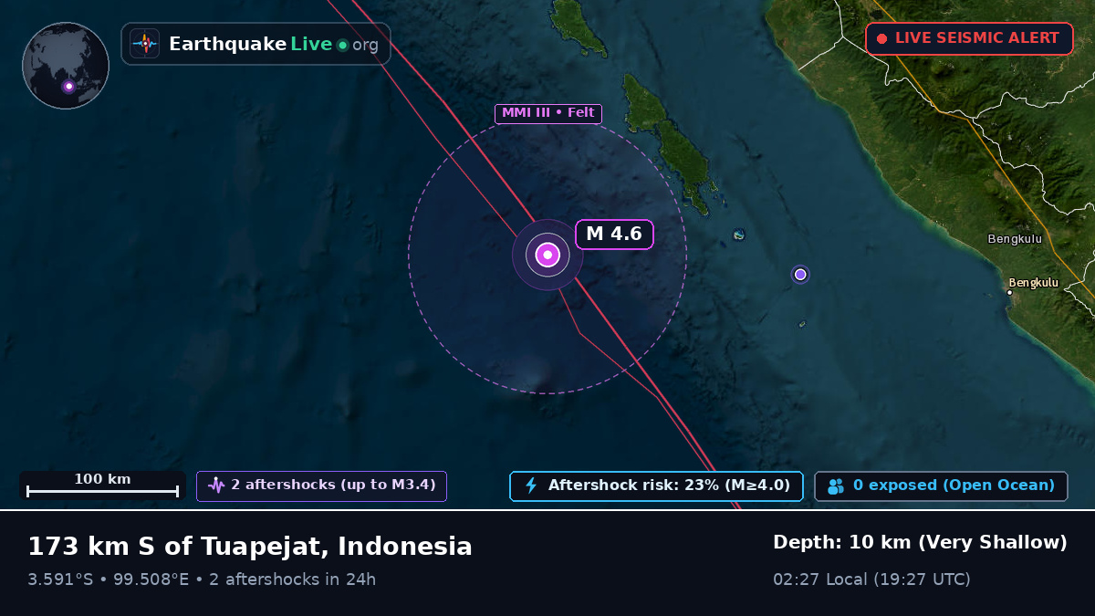 Indian Ocean (Indonesia)