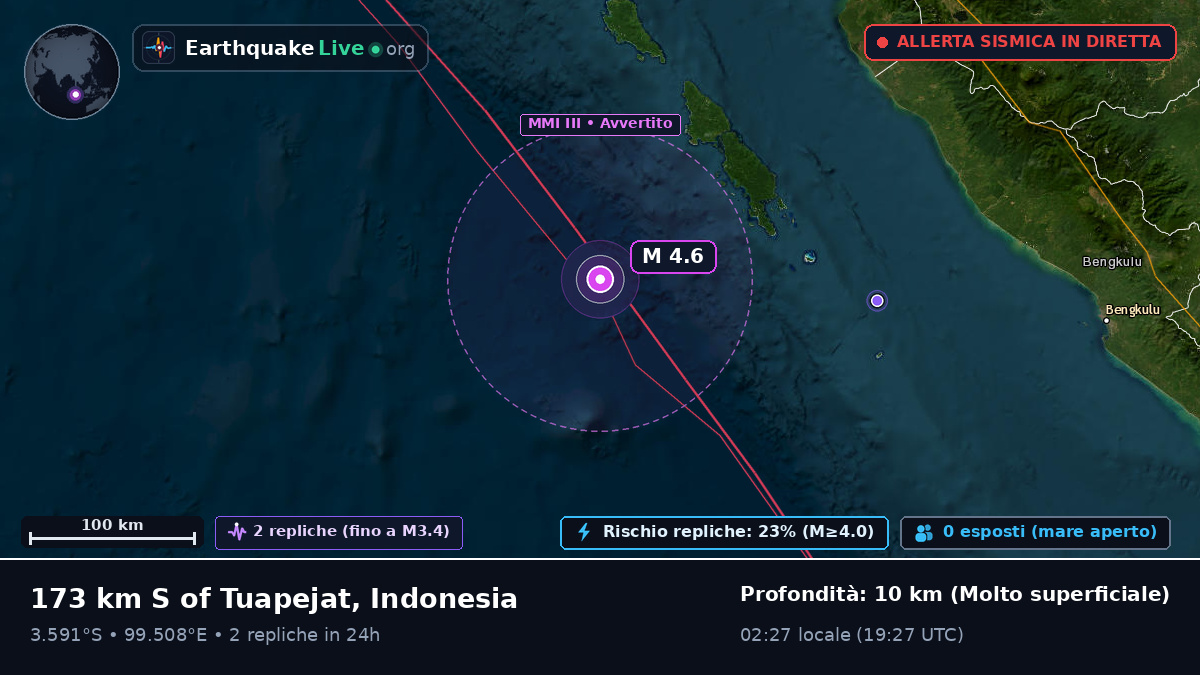 Oceano Indiano (Indonesia)