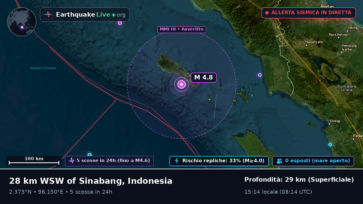 Oceano Indiano (Indonesia)