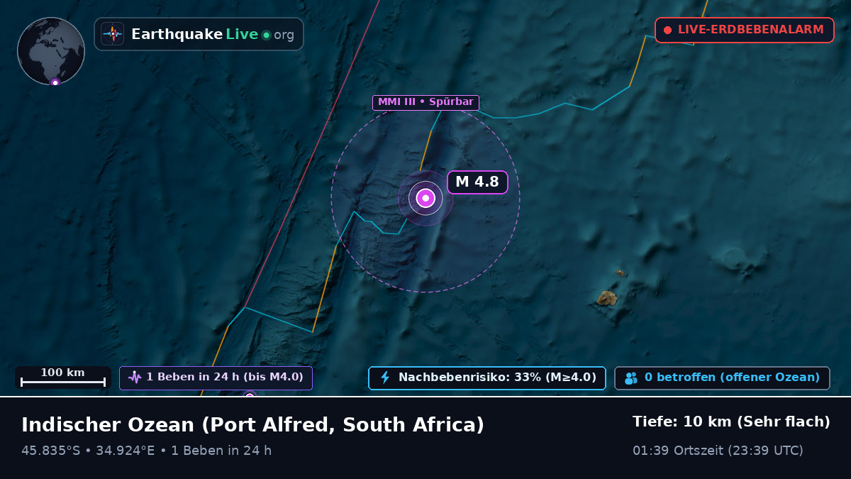 Indischer Ozean (South Africa)