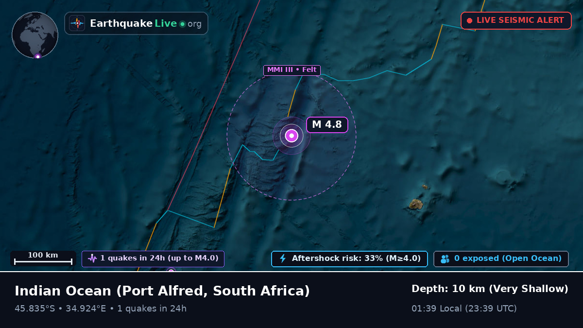 Indian Ocean (South Africa)