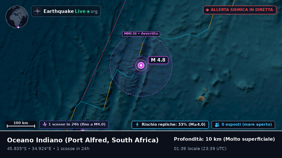 Oceano Indiano (South Africa)