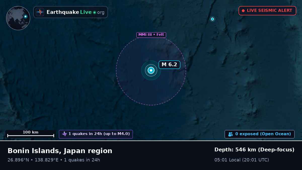 North Pacific Ocean (Japan)