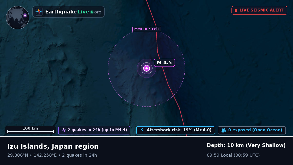 North Pacific Ocean (Japan)