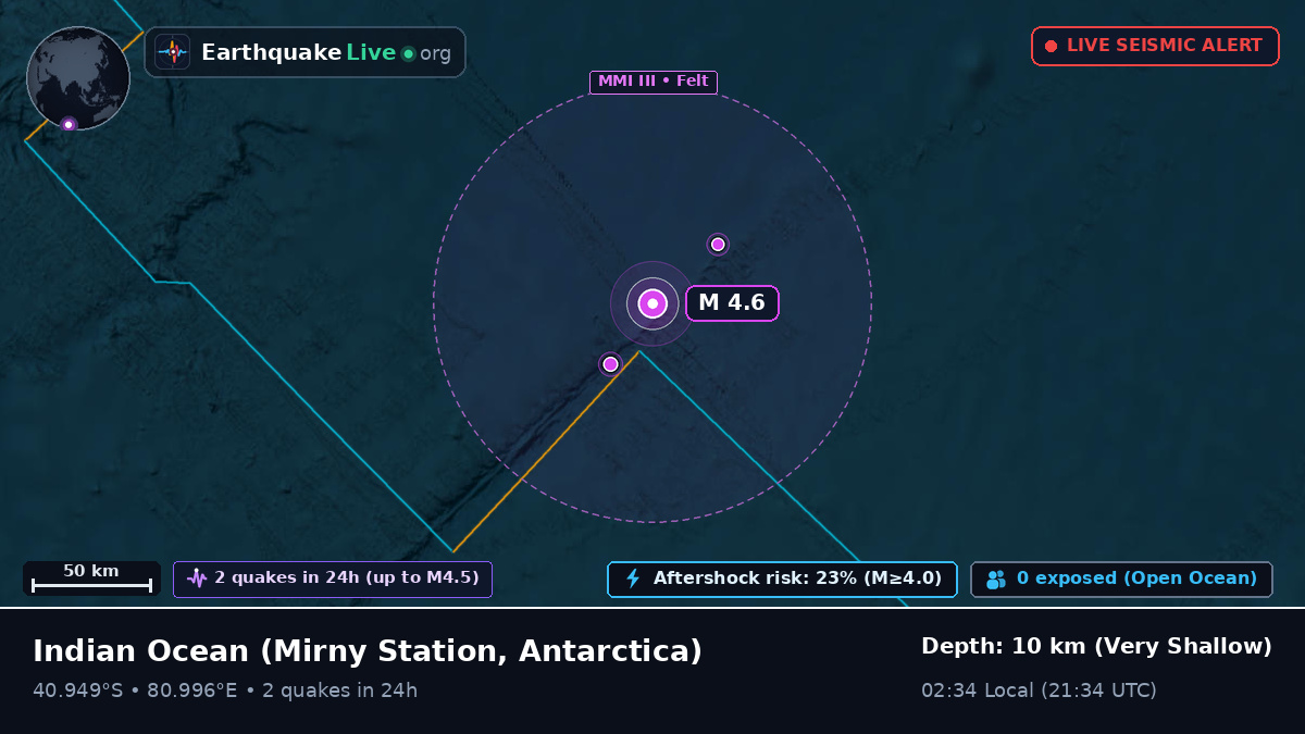 Indian Ocean (Antarctica)