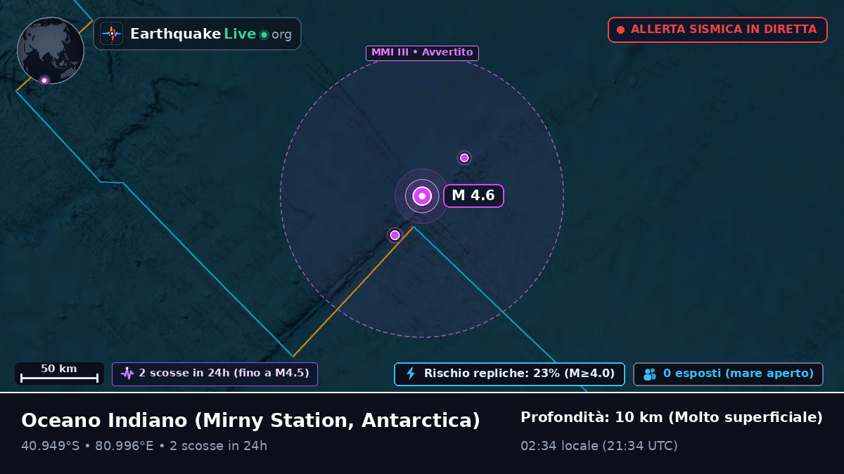Oceano Indiano (Antarctica)