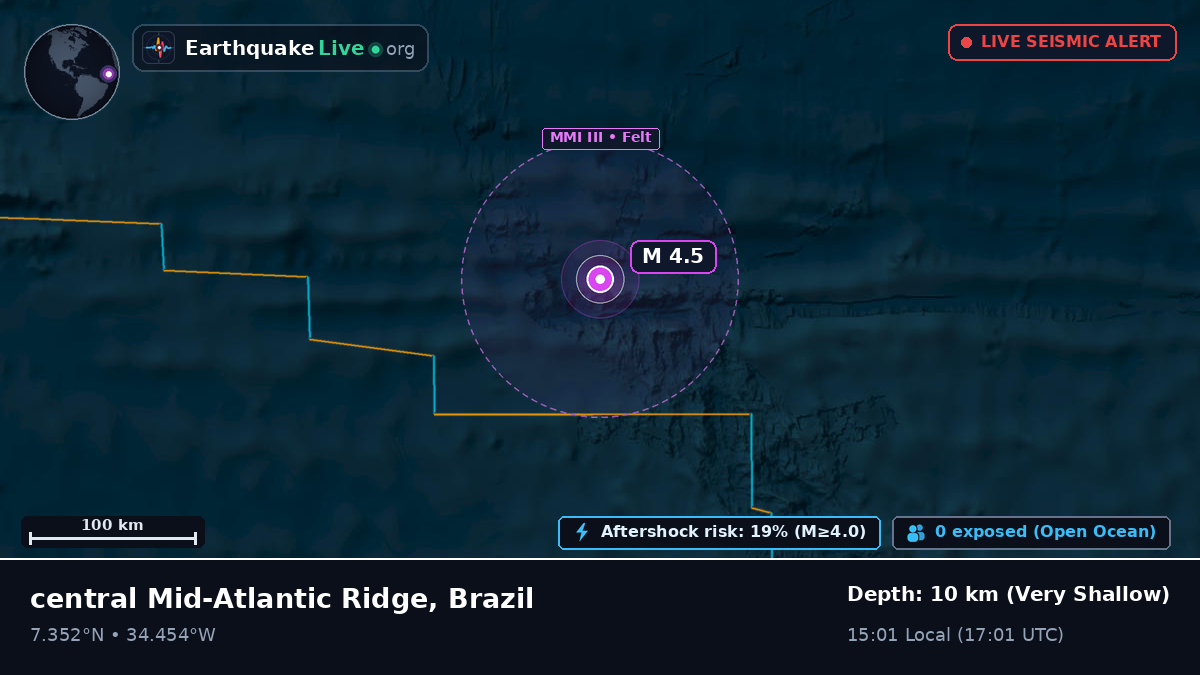 North Atlantic Ocean (Brazil)