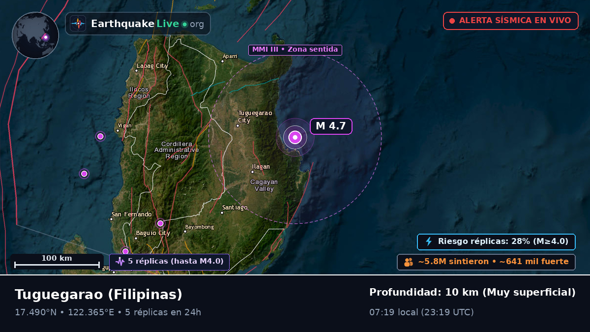 Cagayan, Filipinas