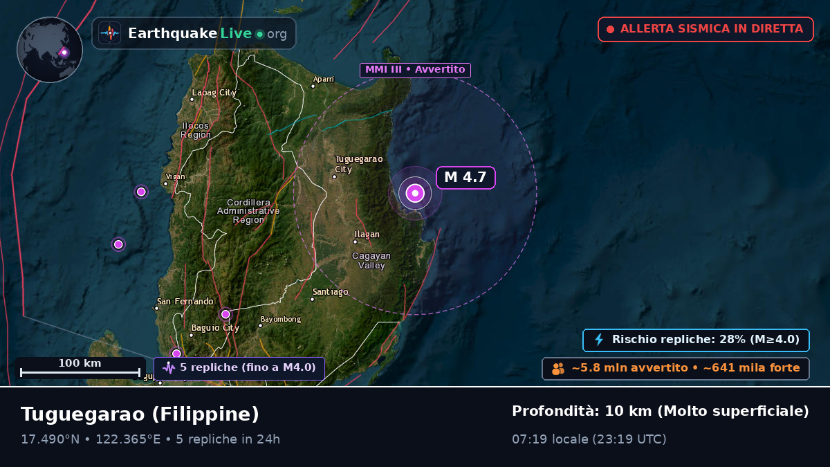 Cagayan, Filippine