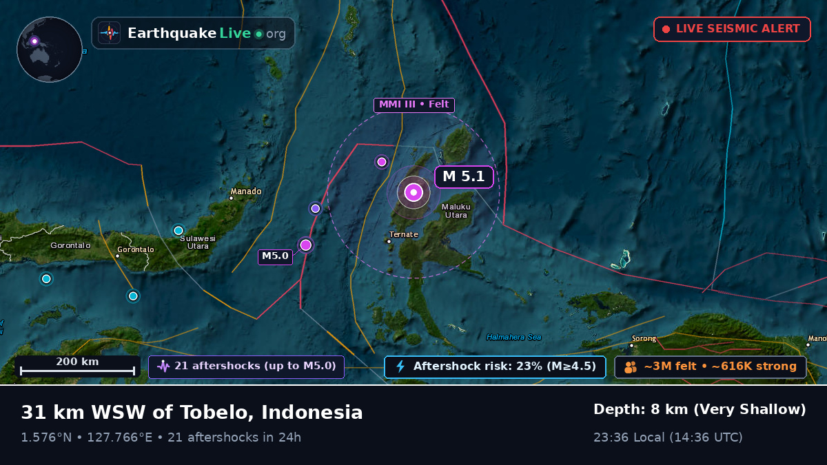 Maluku Utara, Indonesia