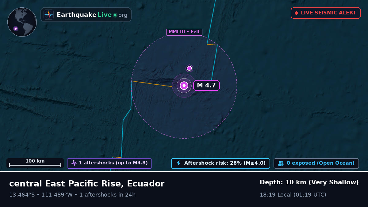 South Pacific Ocean (Ecuador)