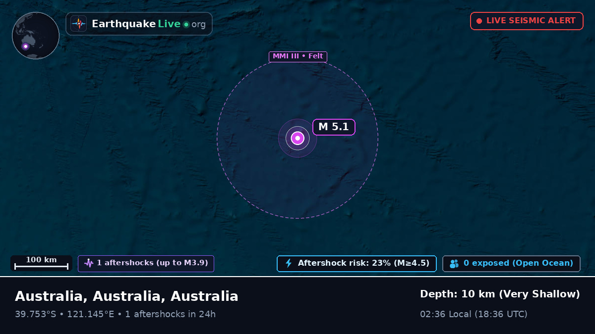 Indian Ocean (Australia)