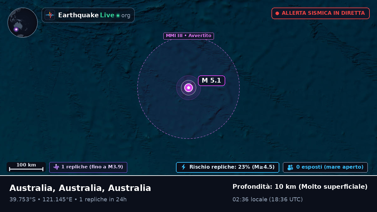 Oceano Indiano (Australia)