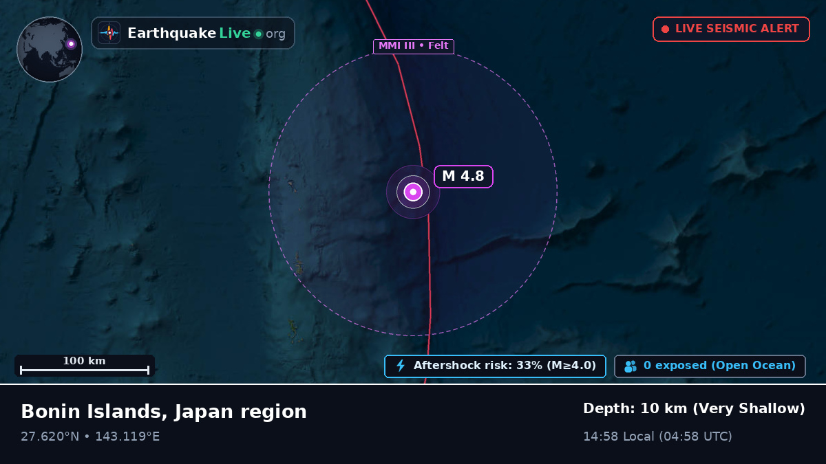 North Pacific Ocean (Japan)