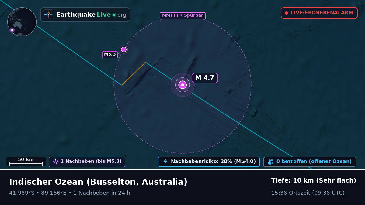 Indischer Ozean (Australia)