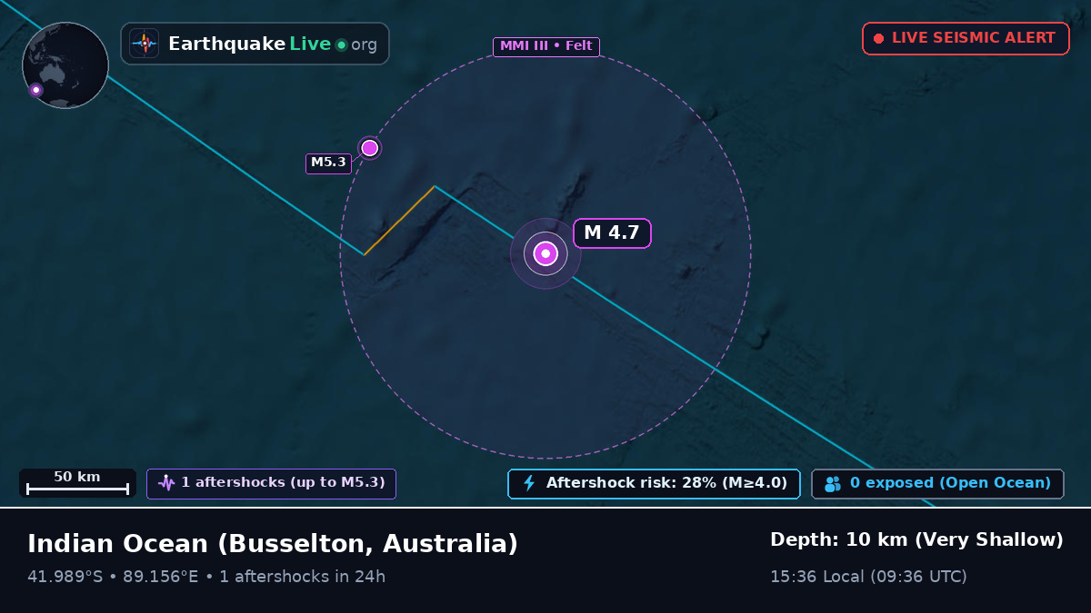 Indian Ocean (Australia)