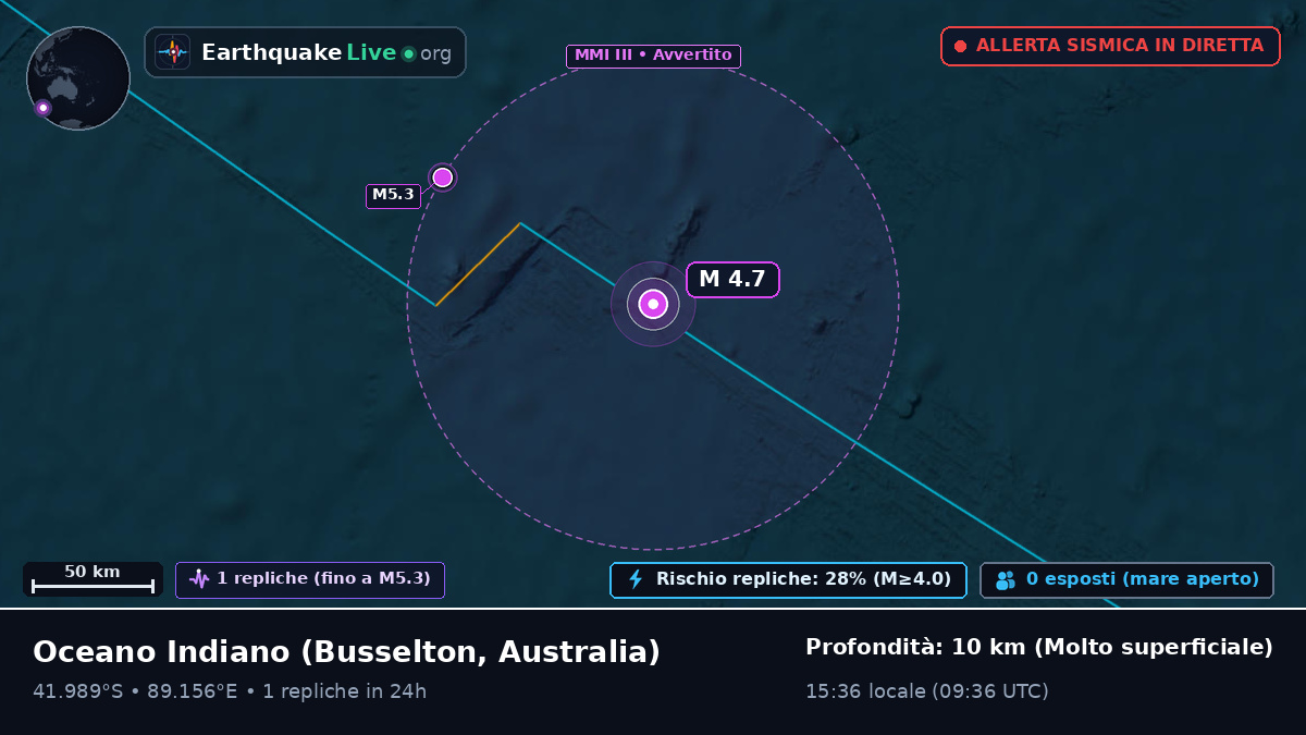 Oceano Indiano (Australia)