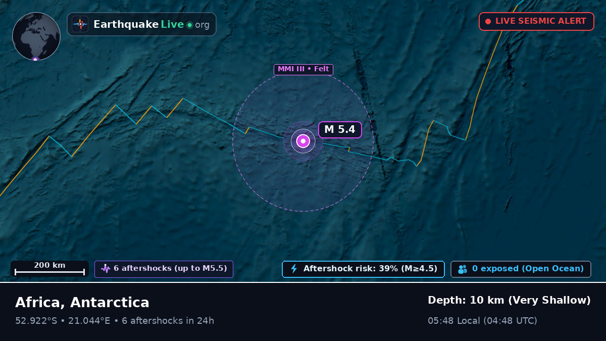 Indian Ocean (Antarctica)