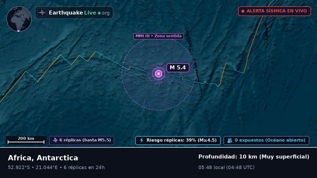 Océano Índico (Antarctica)