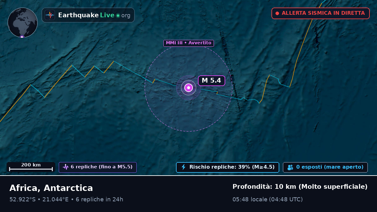 Oceano Indiano (Antarctica)