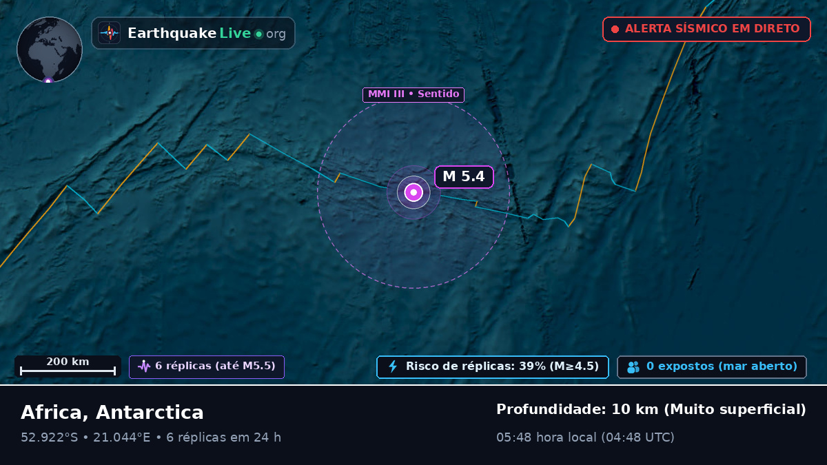 Oceano Índico (Antarctica)