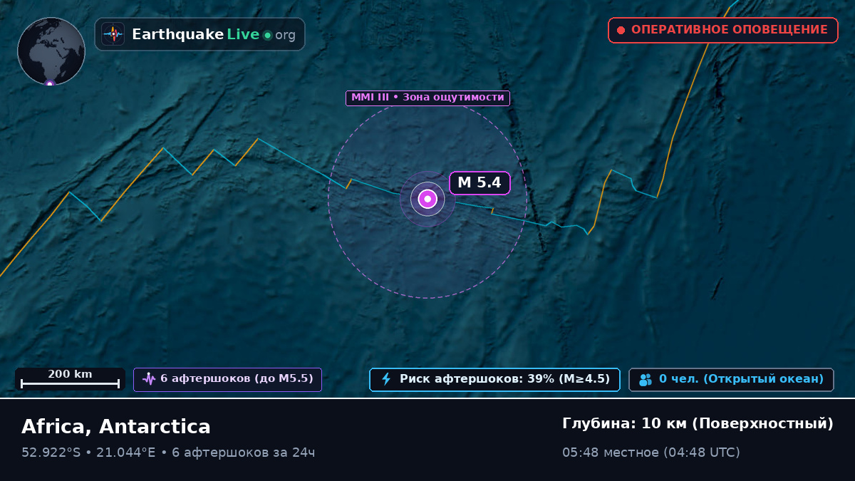 Индийский океан (Antarctica)