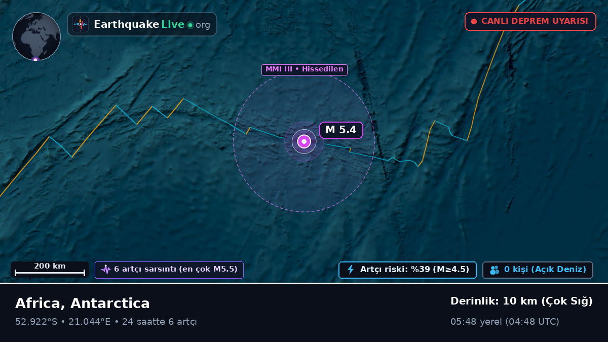 Hint Okyanusu (Antarctica)