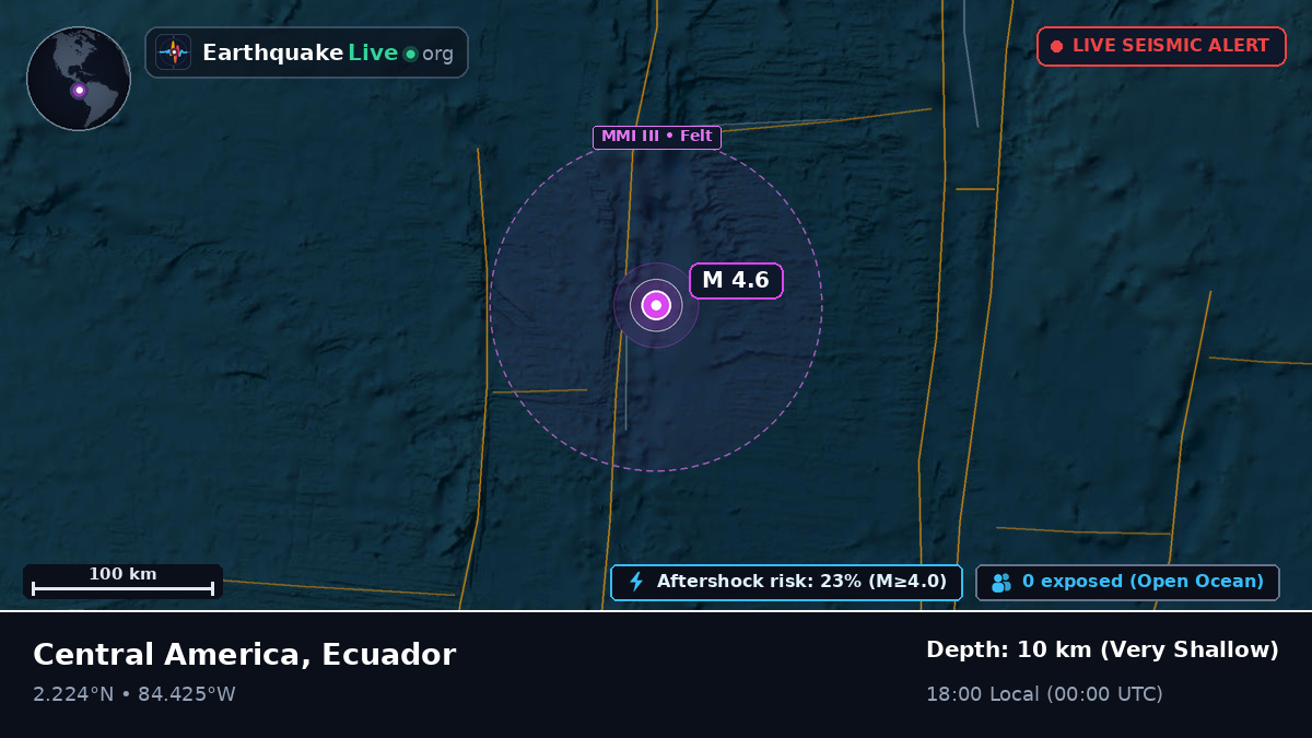 North Atlantic Ocean (Ecuador)