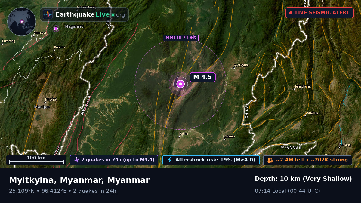Kachin, Myanmar